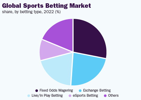 Power of Research sports betting